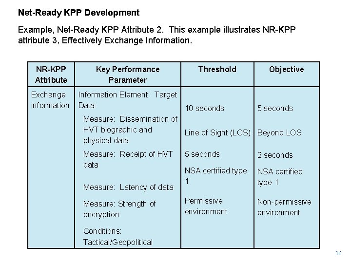 Net-Ready KPP Development Example, Net Ready KPP Attribute 2. This example illustrates NR KPP