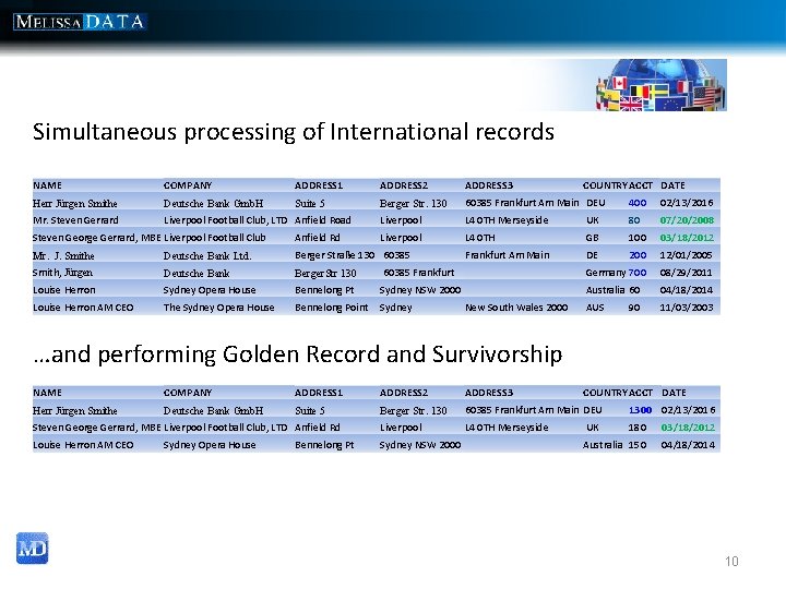  Simultaneous processing of International records NAME COMPANY ADDRESS 1 ADDRESS 2 ADDRESS 3