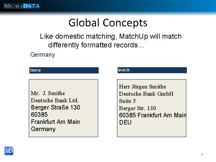 Global Concepts Like domestic matching, Match. Up will match differently formatted records… Germany Query