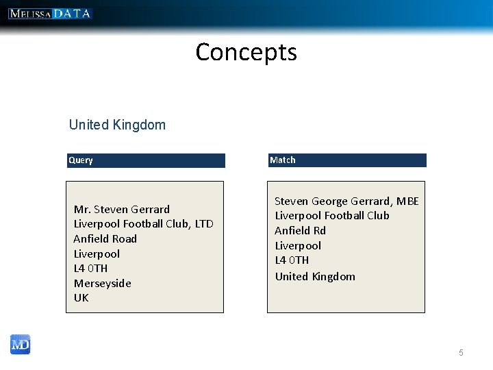 Concepts United Kingdom Query Mr. Steven Gerrard Liverpool Football Club, LTD Anfield Road Liverpool