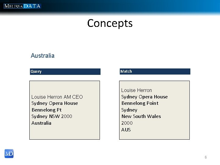 Concepts Australia Query Match Louise Herron AM CEO Sydney Opera House Bennelong Pt Sydney