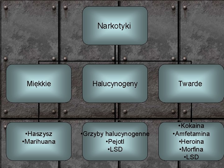 Narkotyki Miękkie • Haszysz • Marihuana Halucynogeny Twarde • Grzyby halucynogenne • Pejotl •