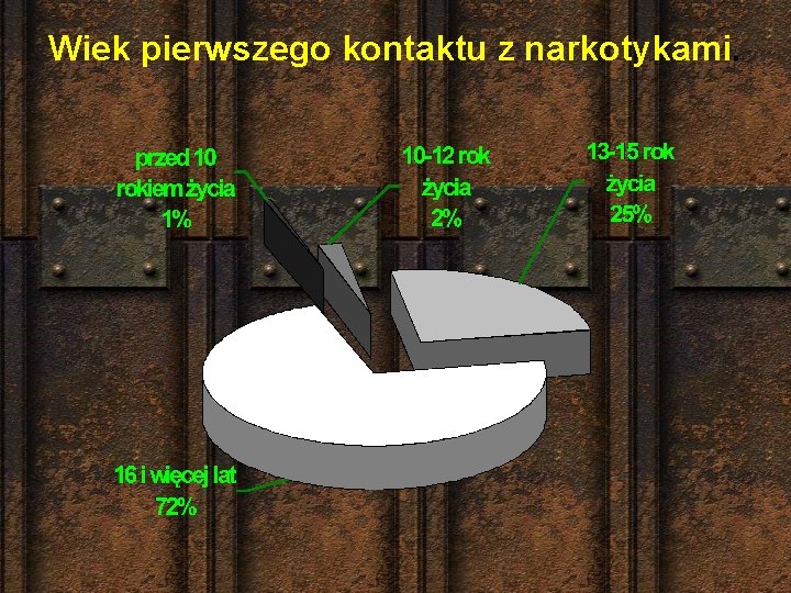 Wiek pierwszego kontaktu z narkotykami. 