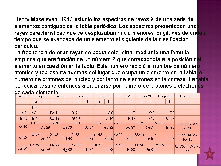 Henry Moseleyen 1913 estudió los espectros de rayos X de una serie de elementos