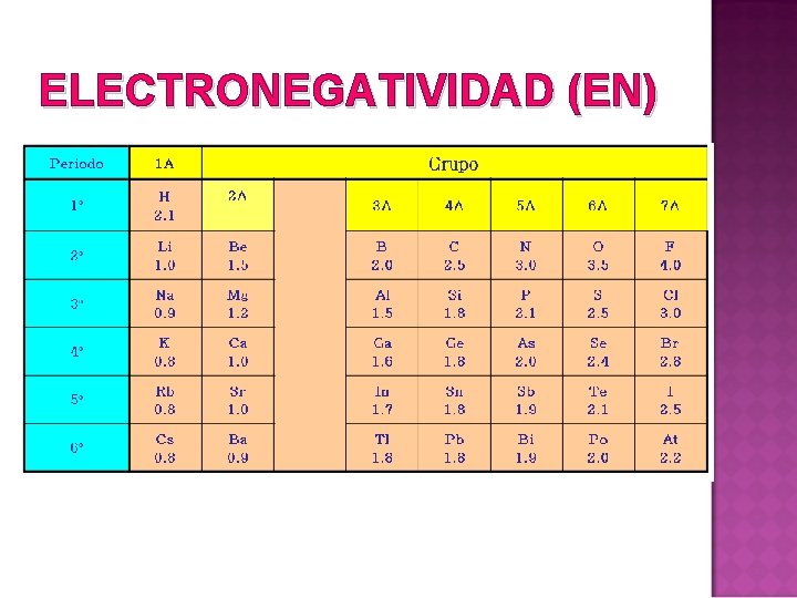 ELECTRONEGATIVIDAD (EN) 