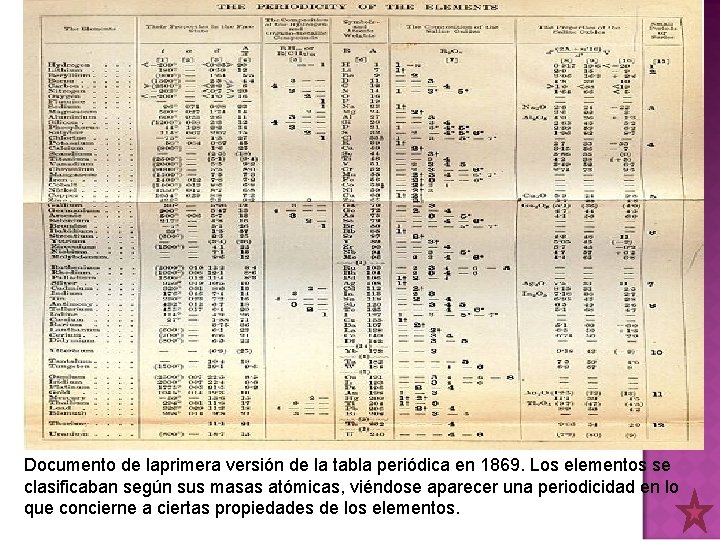Documento de laprimera versión de la tabla periódica en 1869. Los elementos se clasificaban