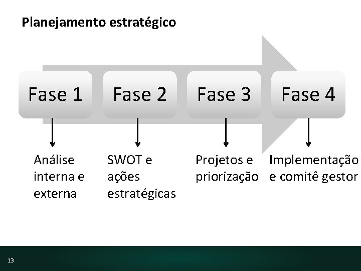 Uma Viso Sobre Planejamento Estratgico Agenda Importncia do