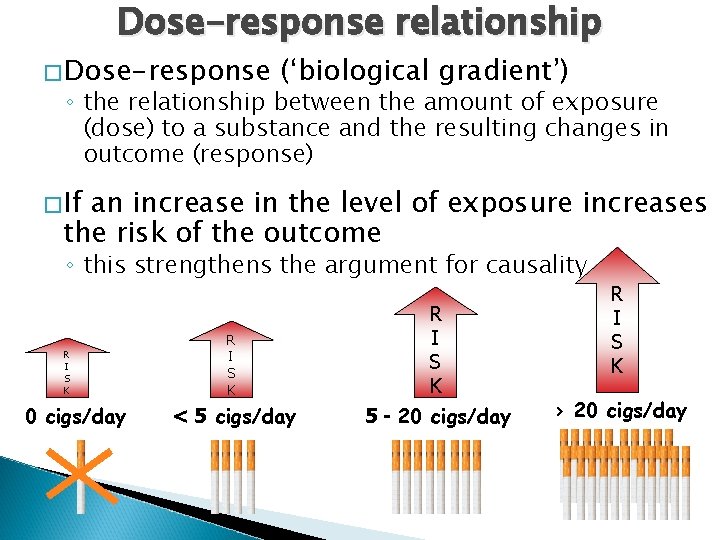 Dose-response relationship �Dose-response (‘biological gradient’) ◦ the relationship between the amount of exposure (dose)
