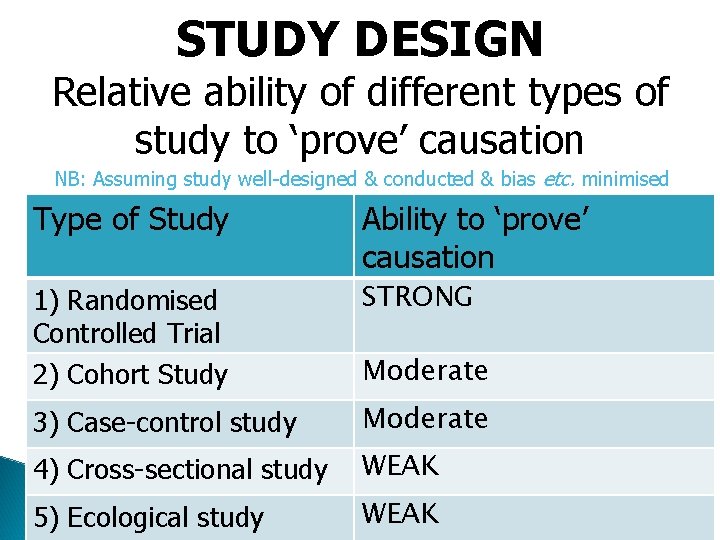 STUDY DESIGN Relative ability of different types of study to ‘prove’ causation NB: Assuming