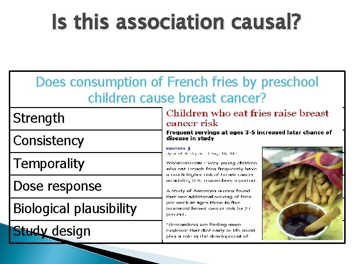 Is this association causal? Does consumption of French fries by preschool children cause breast