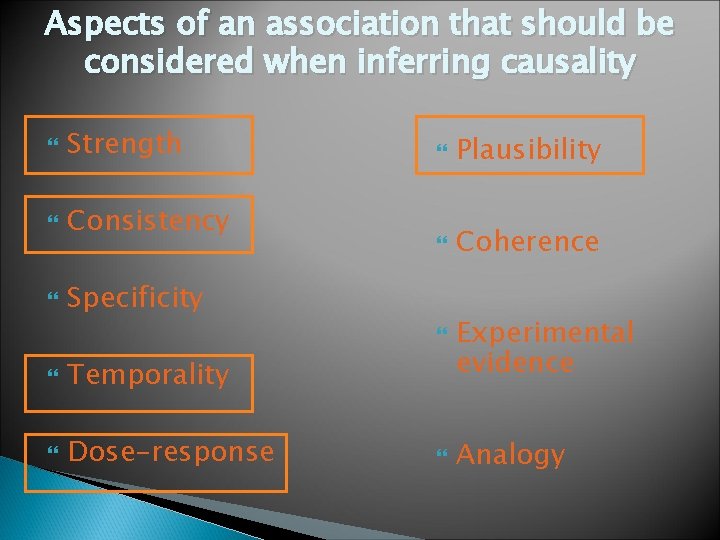 Aspects of an association that should be considered when inferring causality Strength Consistency Specificity