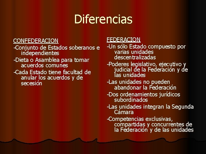 Diferencias CONFEDERACION -Conjunto de Estados soberanos e independientes -Dieta o Asamblea para tomar acuerdos