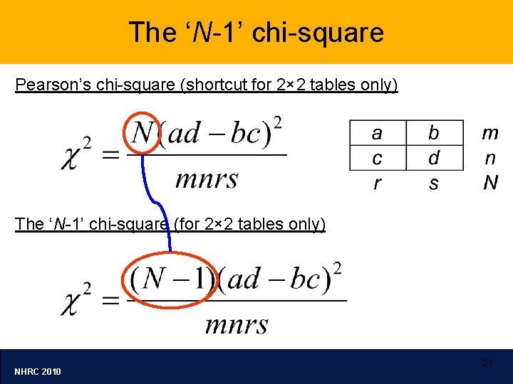 The ‘N-1’ chi-square Pearson’s chi-square (shortcut for 2× 2 tables only) The ‘N-1’ chi-square