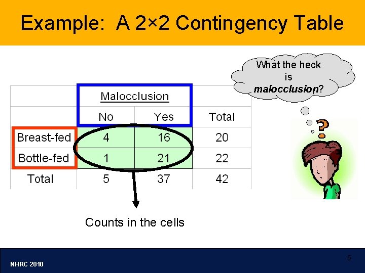 Example: A 2× 2 Contingency Table What the heck is malocclusion? Counts in the