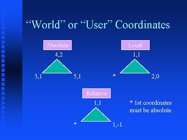 “World” or “User” Coordinates 3, 1 Absolute Local 4, 2 1, 1 5, 1