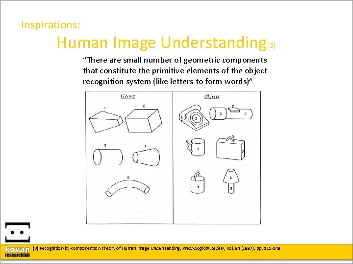Inspirations: Human Image Understanding[3] “There are small number of geometric components that constitute the