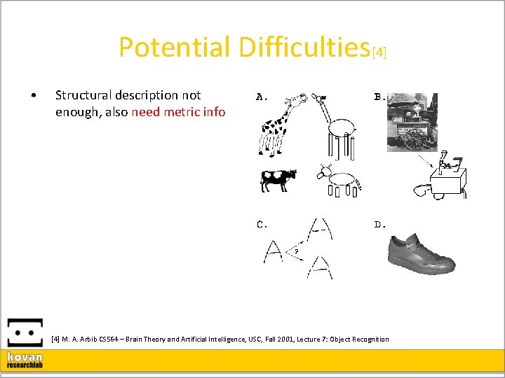 Potential Difficulties[4] • Structural description not enough, also need metric info [4] M. A.