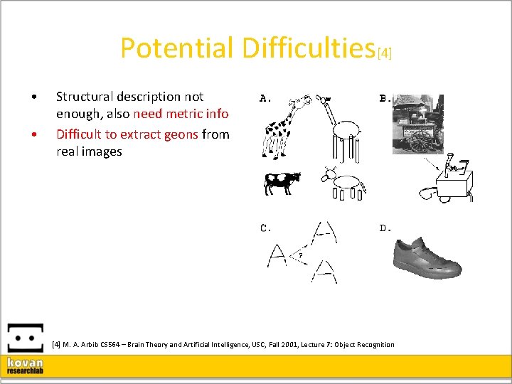 Potential Difficulties[4] • • Structural description not enough, also need metric info Difficult to