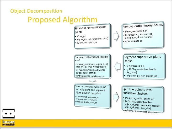 Object Decomposition Proposed Algorithm 