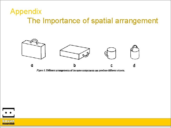 Appendix The Importance of spatial arrangement 