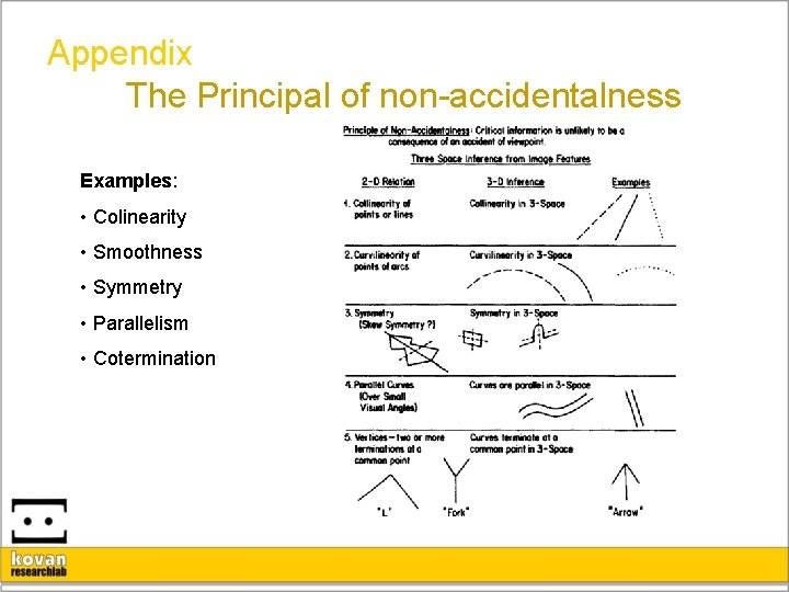 Appendix The Principal of non-accidentalness Examples: • Colinearity • Smoothness • Symmetry • Parallelism