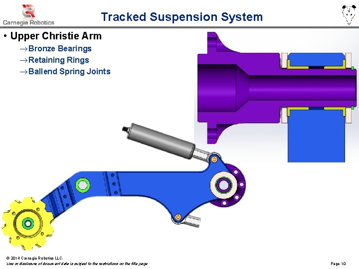 Tracked Suspension System • Upper Christie Arm ® Bronze Bearings ® Retaining Rings ®