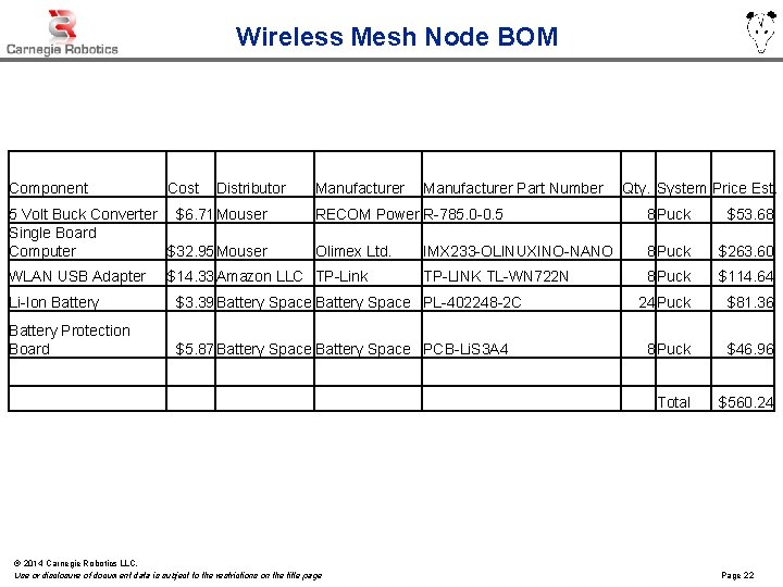 Wireless Mesh Node BOM Component Cost Distributor 5 Volt Buck Converter $6. 71 Mouser