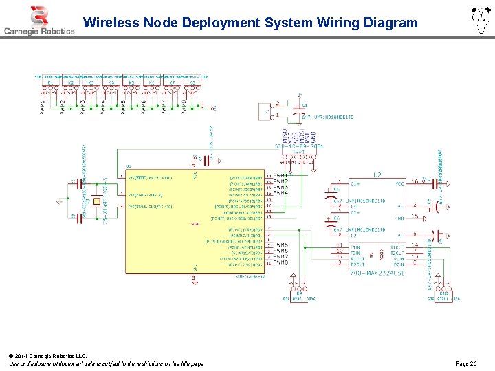 Wireless Node Deployment System Wiring Diagram © 2014 Carnegie Robotics LLC. Use or disclosure