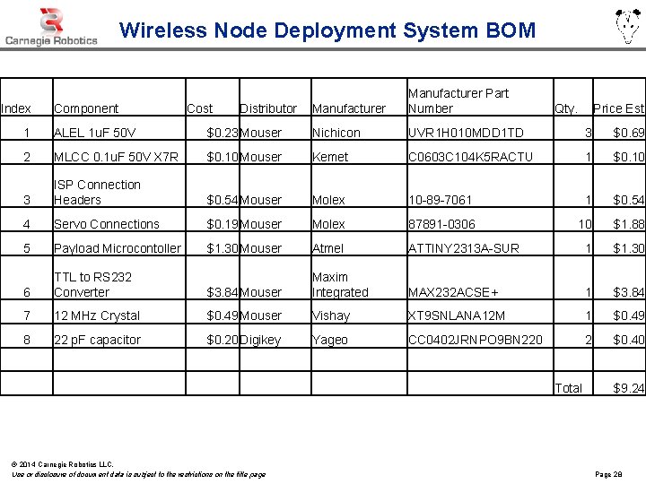 Wireless Node Deployment System BOM Index Component Cost Distributor Manufacturer Part Number Qty. Price