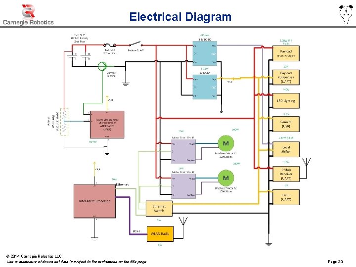 Electrical Diagram © 2014 Carnegie Robotics LLC. Use or disclosure of document data is