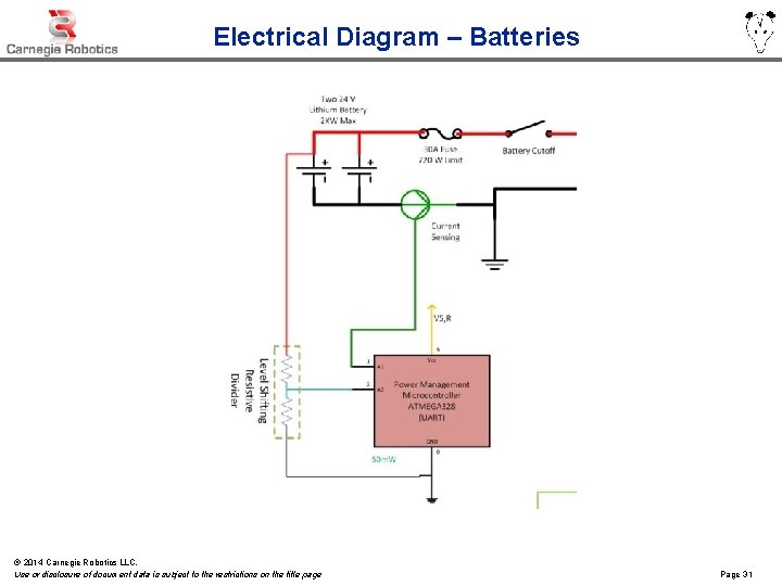 Electrical Diagram – Batteries © 2014 Carnegie Robotics LLC. Use or disclosure of document