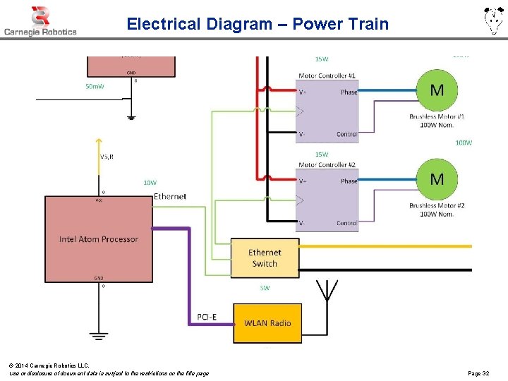 Electrical Diagram – Power Train © 2014 Carnegie Robotics LLC. Use or disclosure of