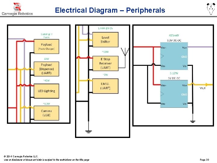 Electrical Diagram – Peripherals © 2014 Carnegie Robotics LLC. Use or disclosure of document