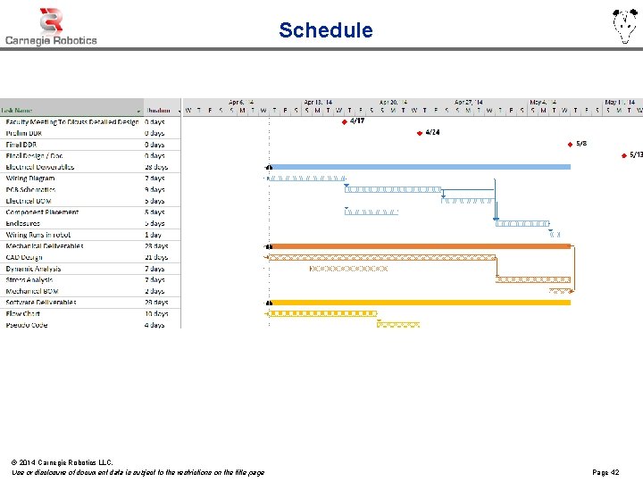 Schedule © 2014 Carnegie Robotics LLC. Use or disclosure of document data is subject