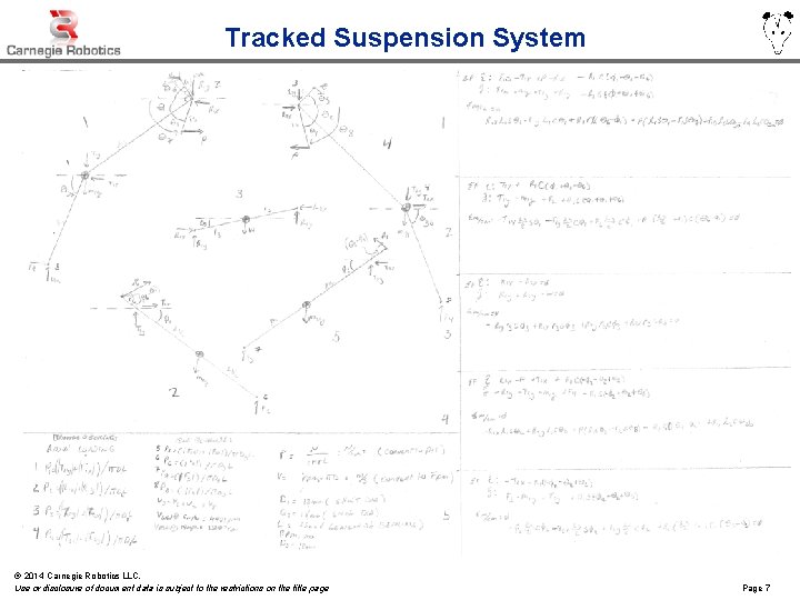 Tracked Suspension System © 2014 Carnegie Robotics LLC. Use or disclosure of document data