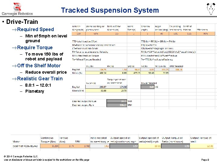 Tracked Suspension System • Drive-Train ® Required Speed – Min of 5 mph on