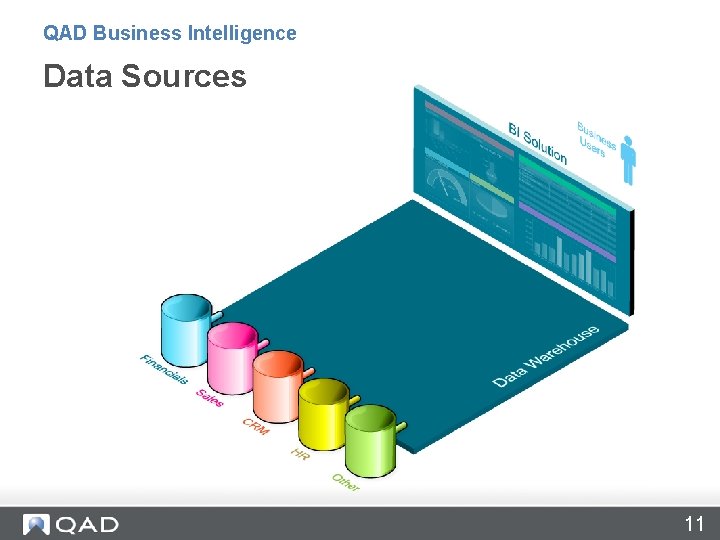QAD Business Intelligence Data Sources 11 