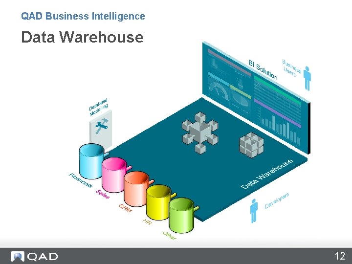 QAD Business Intelligence Data Warehouse 12 