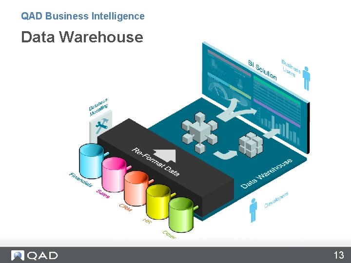 QAD Business Intelligence Data Warehouse 13 