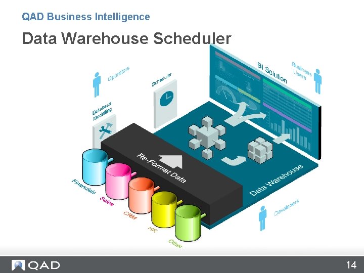 QAD Business Intelligence Data Warehouse Scheduler 14 