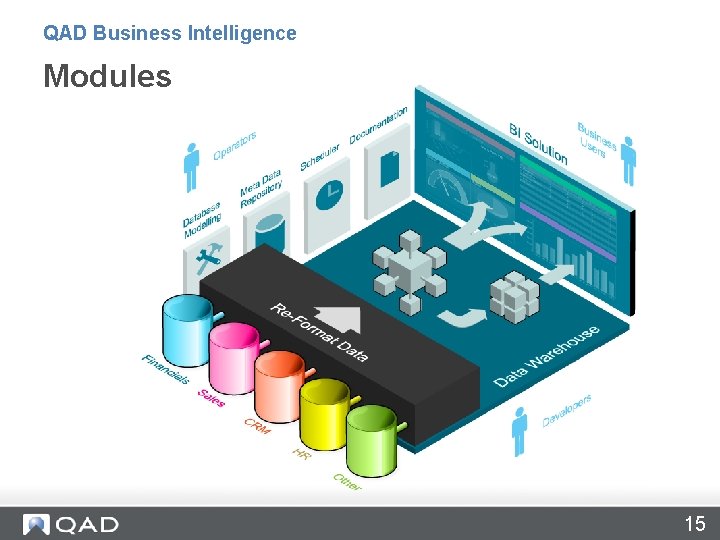 QAD Business Intelligence Modules 15 