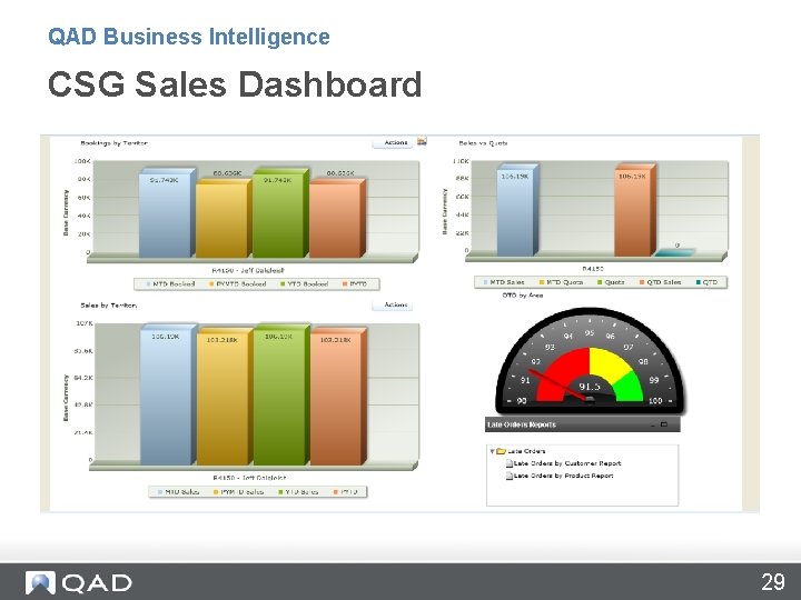 QAD Business Intelligence CSG Sales Dashboard 29 