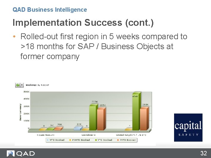 QAD Business Intelligence Implementation Success (cont. ) • Rolled-out first region in 5 weeks