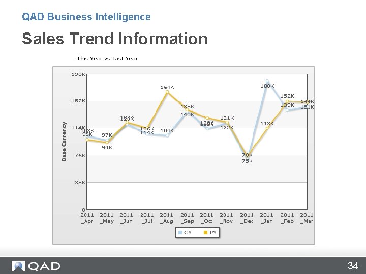 QAD Business Intelligence Sales Trend Information 34 