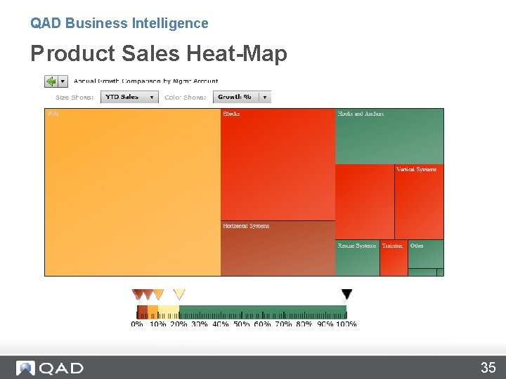 QAD Business Intelligence Product Sales Heat-Map 35 