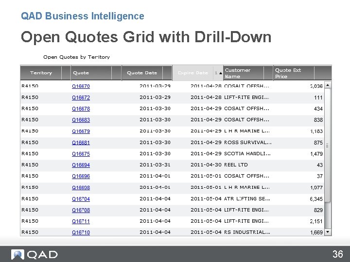 QAD Business Intelligence Open Quotes Grid with Drill-Down 36 