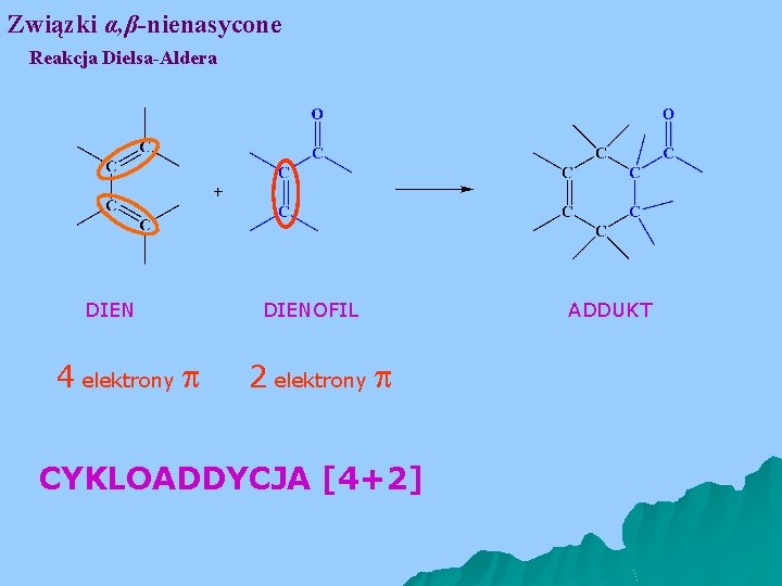 Związki α, β-nienasycone Reakcja Dielsa-Aldera DIEN 4 elektrony DIENOFIL 2 elektrony CYKLOADDYCJA [4+2] ADDUKT