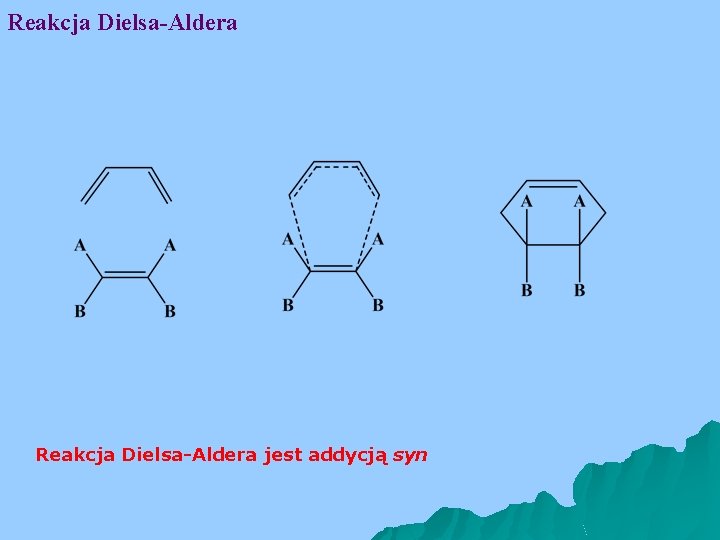 Reakcja Dielsa-Aldera jest addycją syn 