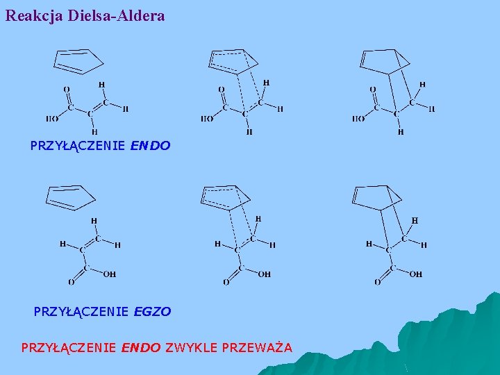 Reakcja Dielsa-Aldera PRZYŁĄCZENIE ENDO PRZYŁĄCZENIE EGZO PRZYŁĄCZENIE ENDO ZWYKLE PRZEWAŻA 