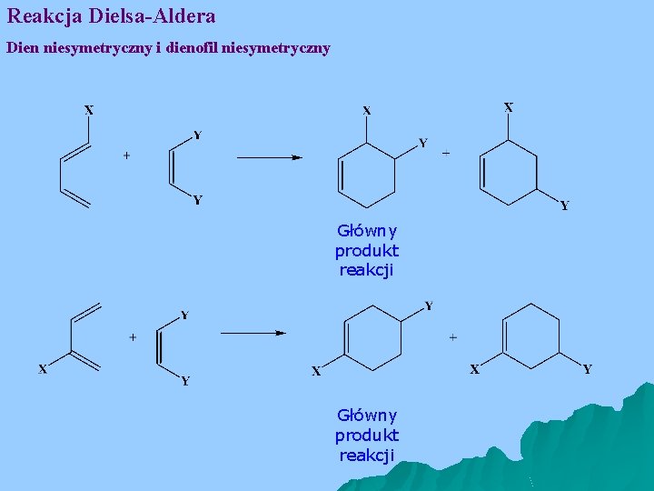 Reakcja Dielsa-Aldera Dien niesymetryczny i dienofil niesymetryczny Główny produkt reakcji 